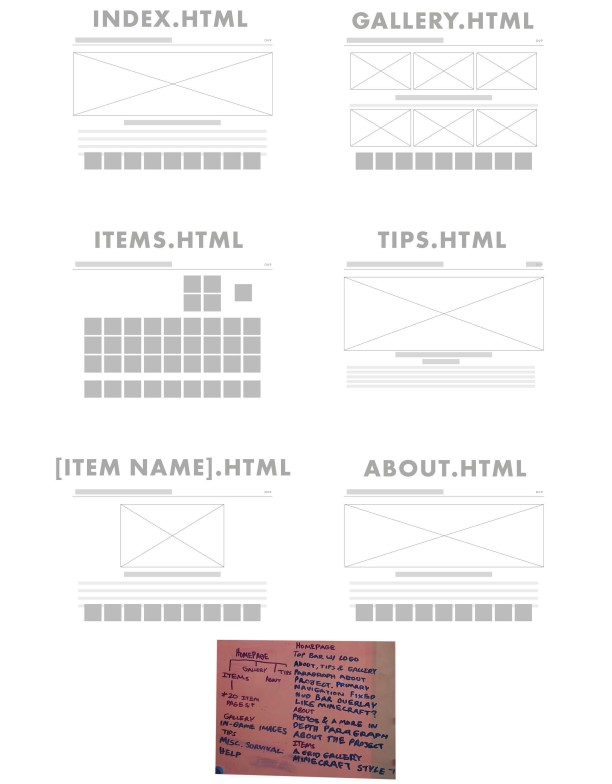 Wireframe: Style Sheet